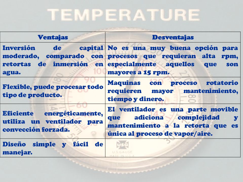 Ventajas Desventajas. Inversión de capital moderado, comparado con retortas de inmersión en agua.