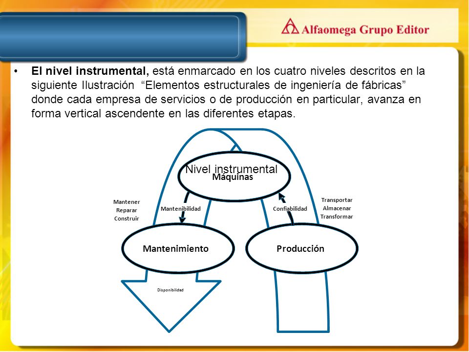 El nivel instrumental, está enmarcado en los cuatro niveles descritos en la siguiente Ilustración Elementos estructurales de ingeniería de fábricas donde cada empresa de servicios o de producción en particular, avanza en forma vertical ascendente en las diferentes etapas.