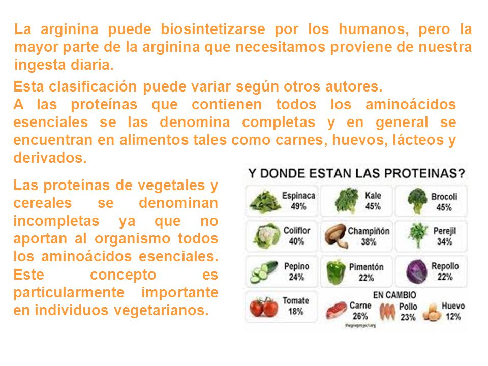 La arginina puede biosintetizarse por los humanos, pero la mayor parte de la arginina que necesitamos proviene de nuestra ingesta diaria.