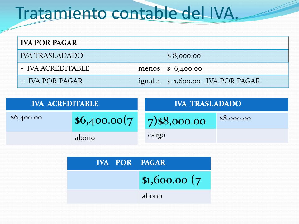 Tratamiento contable del IVA.