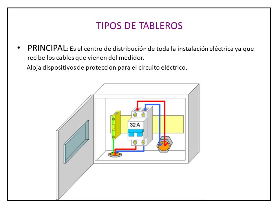 TIPOS DE TABLEROS PRINCIPAL: Es el centro de distribución de toda la instalación eléctrica ya que recibe los cables que vienen del medidor.