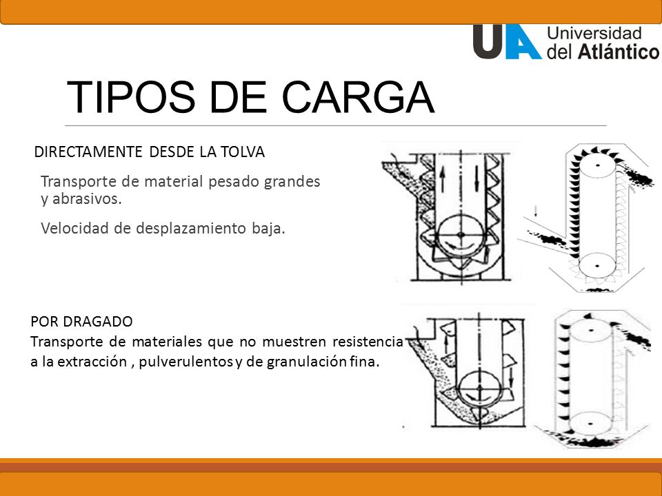 TIPOS DE CARGA DIRECTAMENTE DESDE LA TOLVA