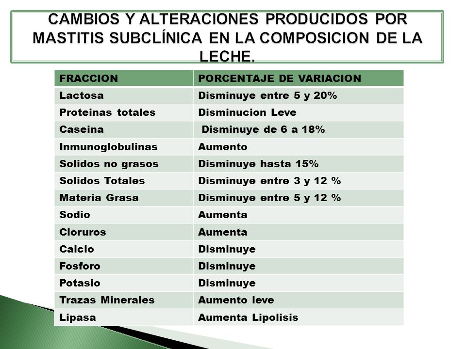 CAMBIOS Y ALTERACIONES PRODUCIDOS POR MASTITIS SUBCLÍNICA EN LA COMPOSICION DE LA LECHE.