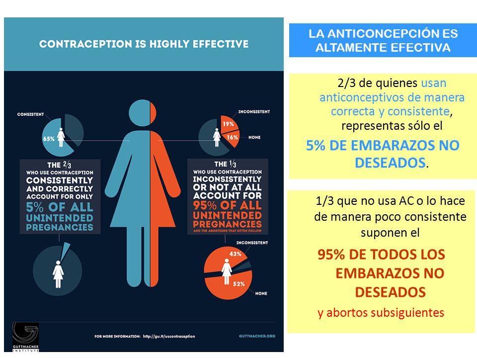 5% DE EMBARAZOS NO DESEADOS. 5% DE EMBARAZOS NO DESEADOS.