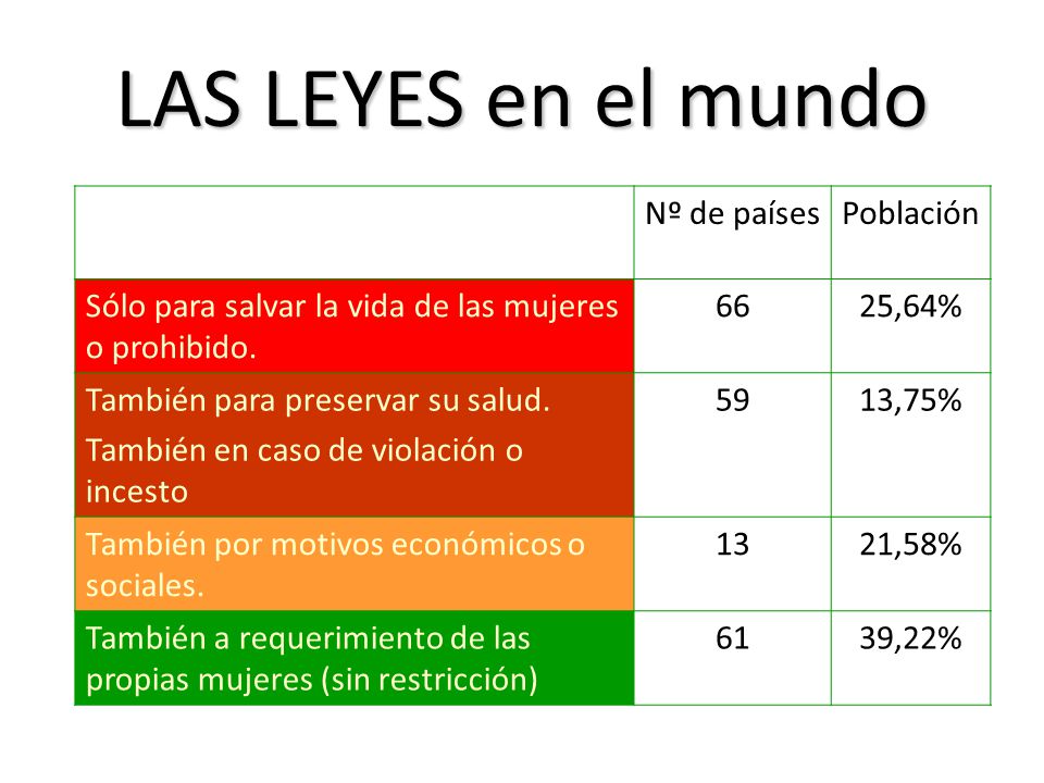 LAS LEYES en el mundo . Nº de países Población