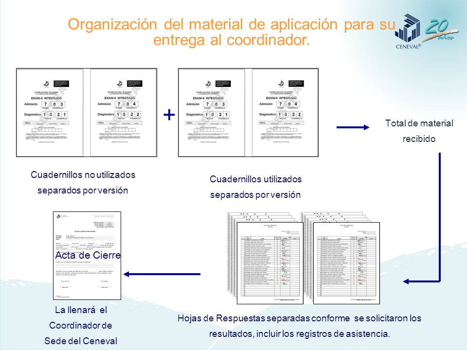 Organización del material de aplicación para su entrega al coordinador.
