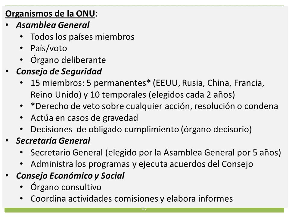 Organismos de la ONU: Asamblea General. Todos los países miembros. País/voto. Órgano deliberante.