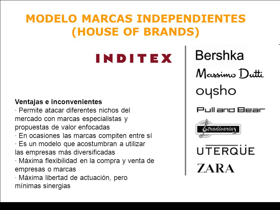 MODELO MARCAS INDEPENDIENTES (HOUSE OF BRANDS)