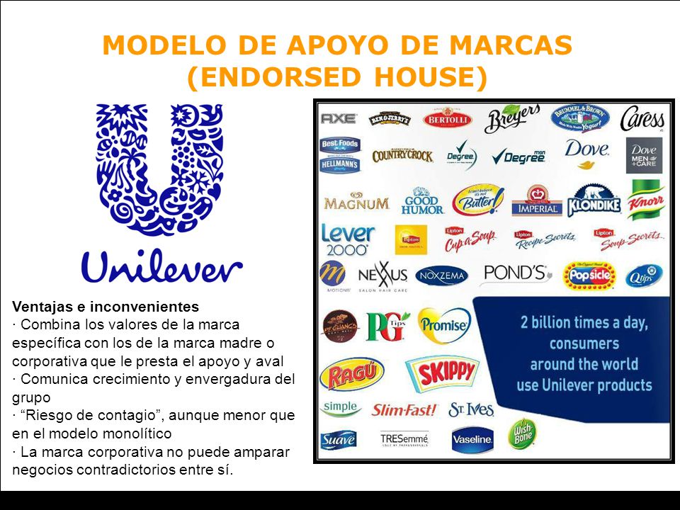 MODELO DE APOYO DE MARCAS (ENDORSED HOUSE)