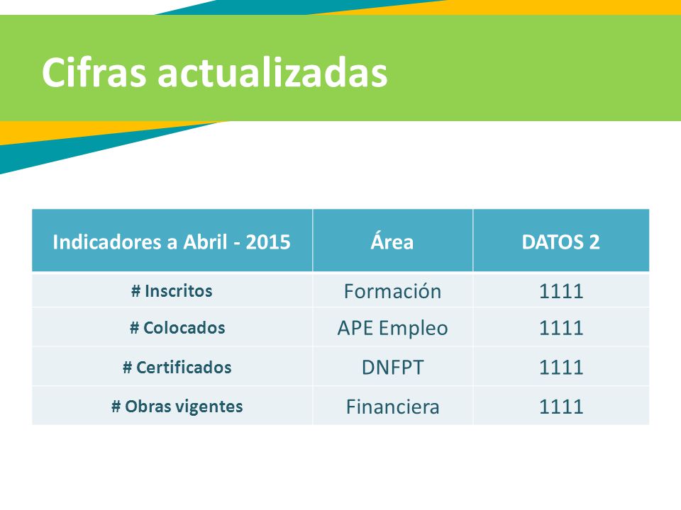 Cifras actualizadas Indicadores a Abril Área DATOS 2 Formación
