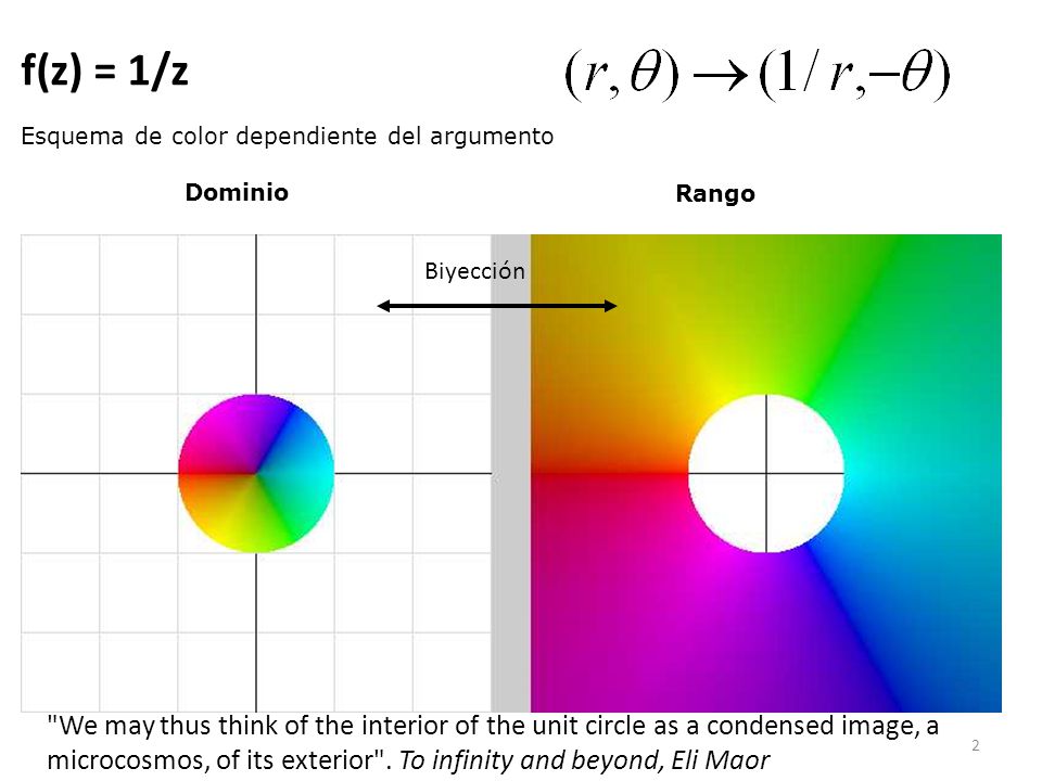 f(z) = 1/z Esquema de color dependiente del argumento. Dominio. Rango. Biyección.