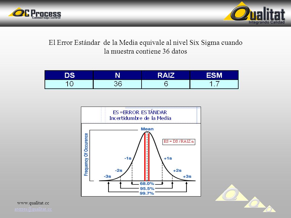 El Error Estándar de la Media equivale al nivel Six Sigma cuando la muestra contiene 36 datos