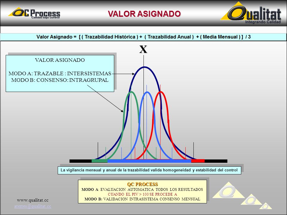 X VALOR ASIGNADO VALOR ASIGNADO MODO A: TRAZABLE : INTERSISTEMAS