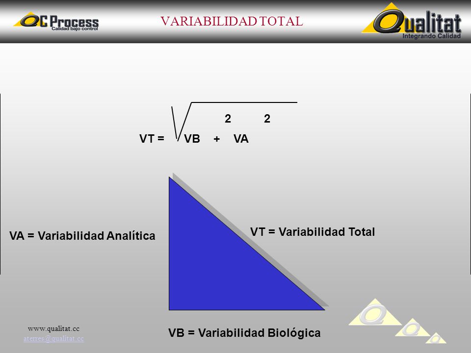 VARIABILIDAD TOTAL 2 2 VT = VB + VA VT = Variabilidad Total