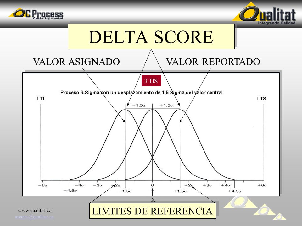 DELTA SCORE VALOR ASIGNADO VALOR REPORTADO LIMITES DE REFERENCIA 3 DS
