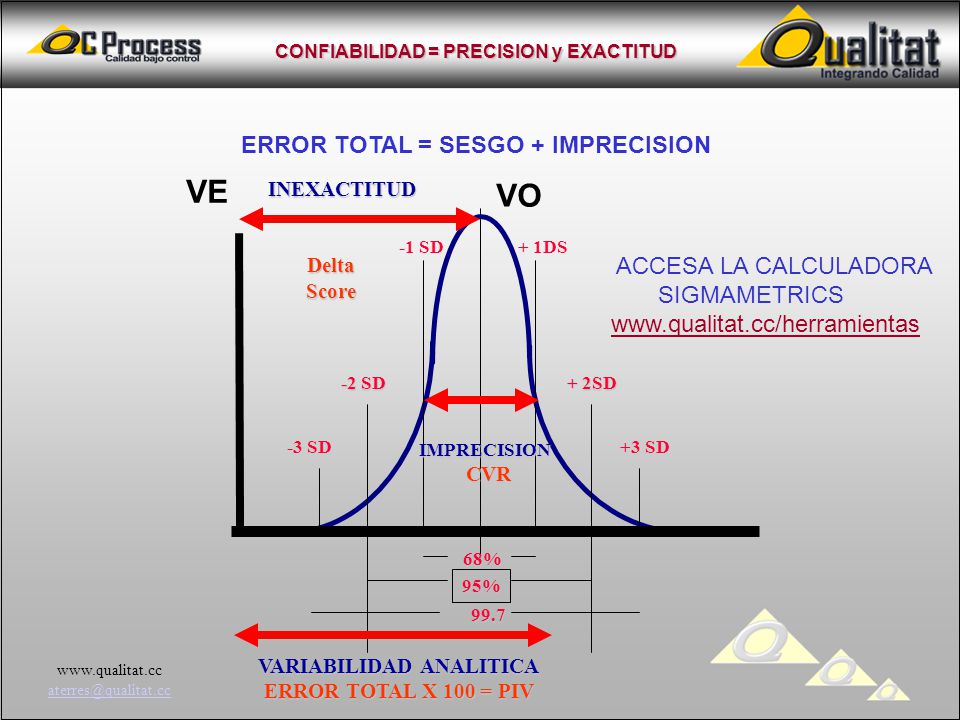 VE VO ERROR TOTAL = SESGO + IMPRECISION ACCESA LA CALCULADORA
