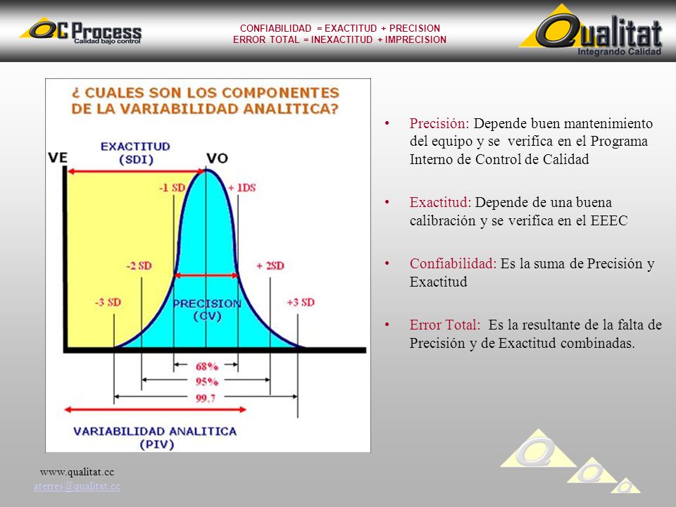Exactitud: Depende de una buena calibración y se verifica en el EEEC