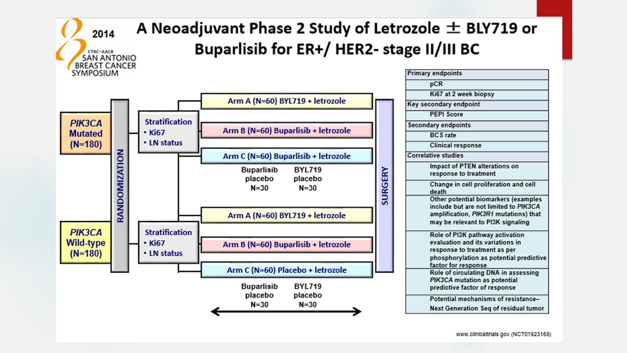The preclinical data and preliminary clinical results lead to this phase II trial, which represents a collaboration of the SU2C Dream Team addressing PI3K pathway relevance in women’s cancers, the TBCRC and Novartis.