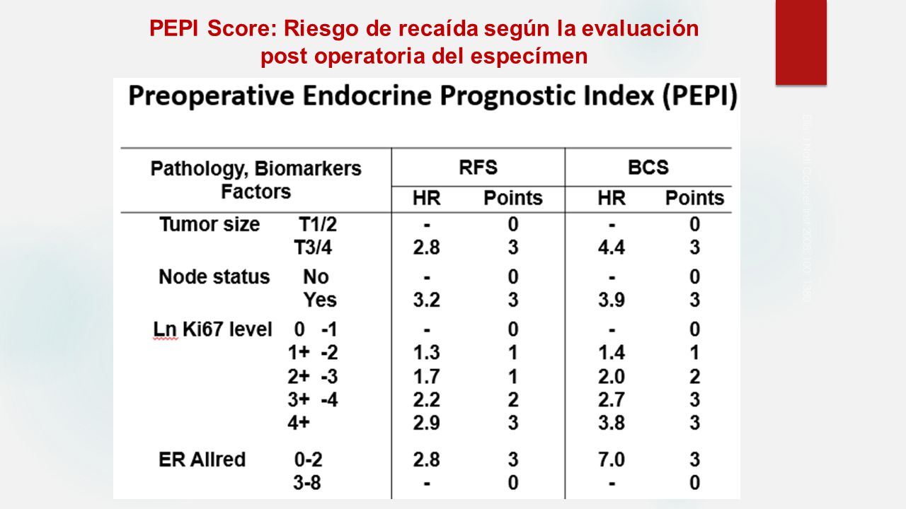 PEPI Score: Riesgo de recaída según la evaluación post operatoria del especímen
