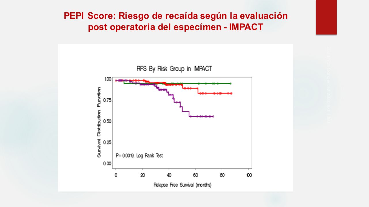 PEPI Score: Riesgo de recaída según la evaluación post operatoria del especímen - IMPACT