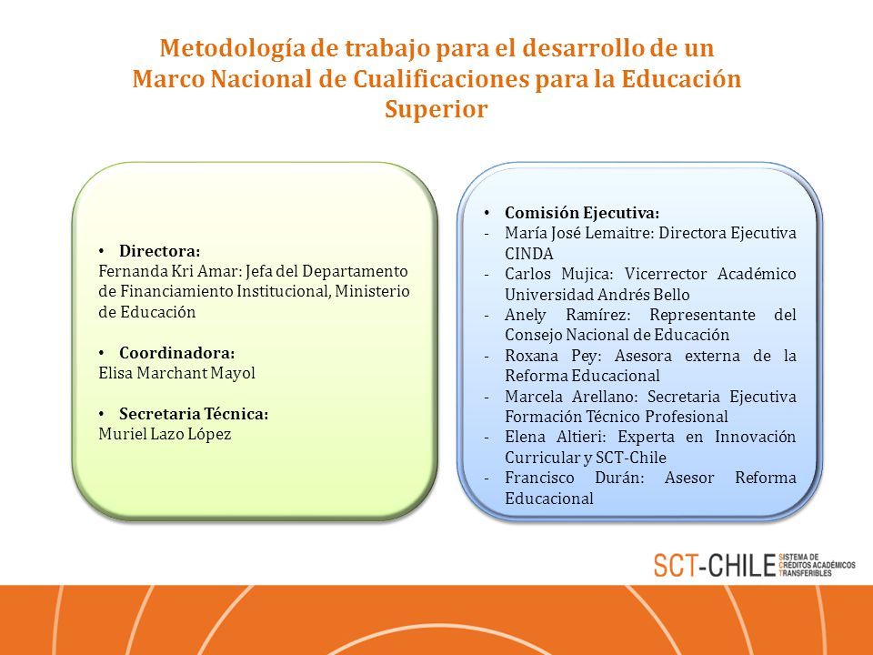 Metodología de trabajo para el desarrollo de un Marco Nacional de Cualificaciones para la Educación Superior