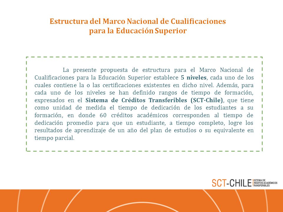 Estructura del Marco Nacional de Cualificaciones para la Educación Superior