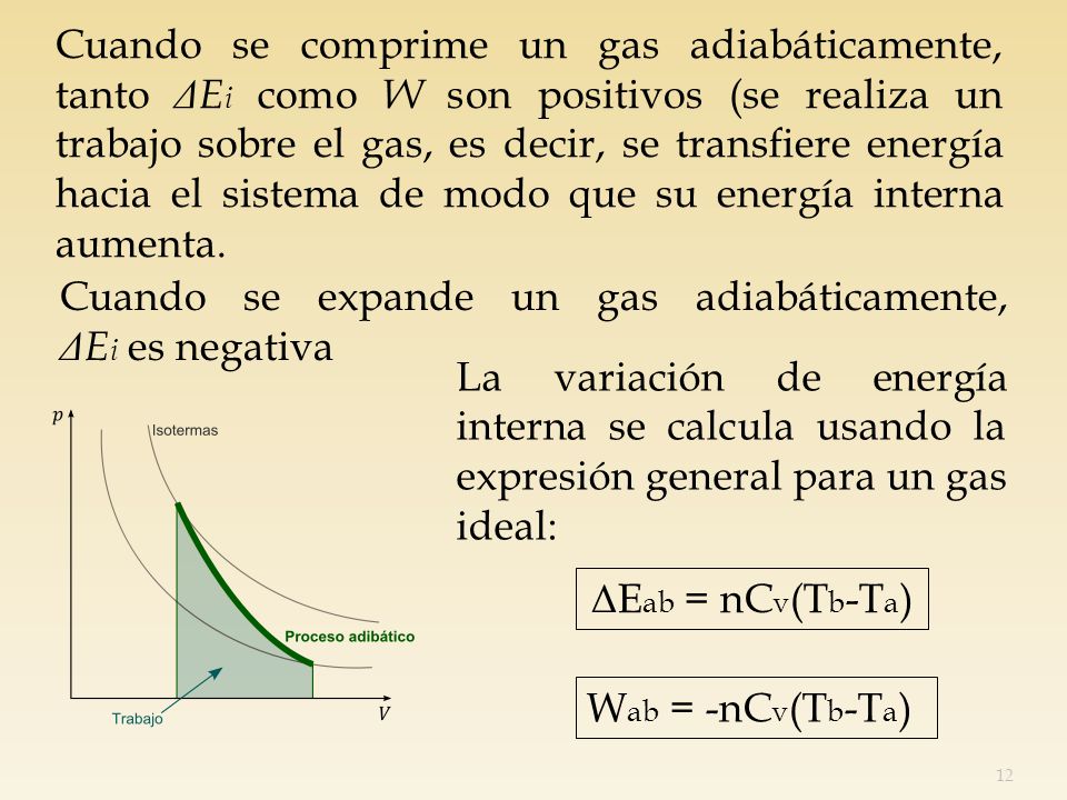 Cuando se comprime un gas adiabáticamente, tanto ΔEi como W son positivos (se realiza un trabajo sobre el gas, es decir, se transfiere energía hacia el sistema de modo que su energía interna aumenta.