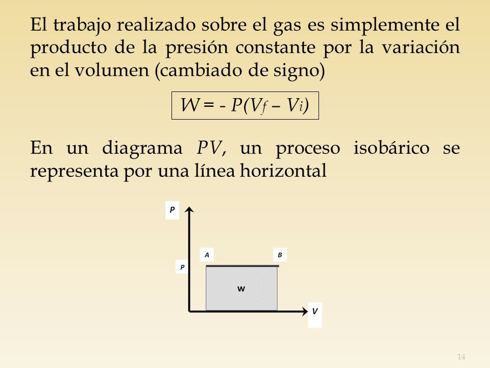 El trabajo realizado sobre el gas es simplemente el producto de la presión constante por la variación en el volumen (cambiado de signo)