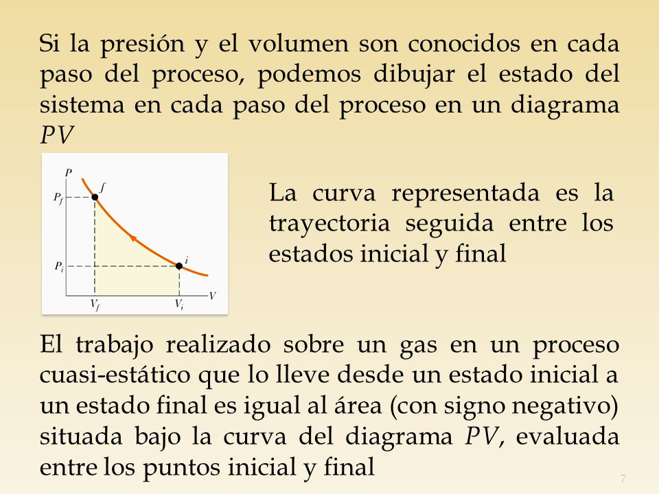 Si la presión y el volumen son conocidos en cada paso del proceso, podemos dibujar el estado del sistema en cada paso del proceso en un diagrama PV