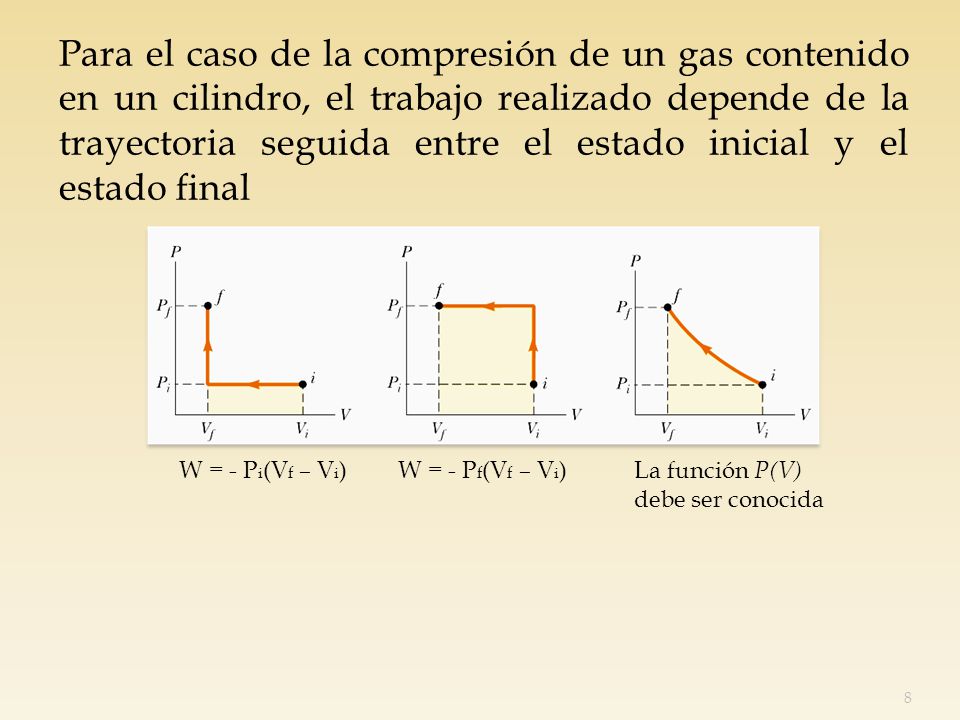 Para el caso de la compresión de un gas contenido en un cilindro, el trabajo realizado depende de la trayectoria seguida entre el estado inicial y el estado final
