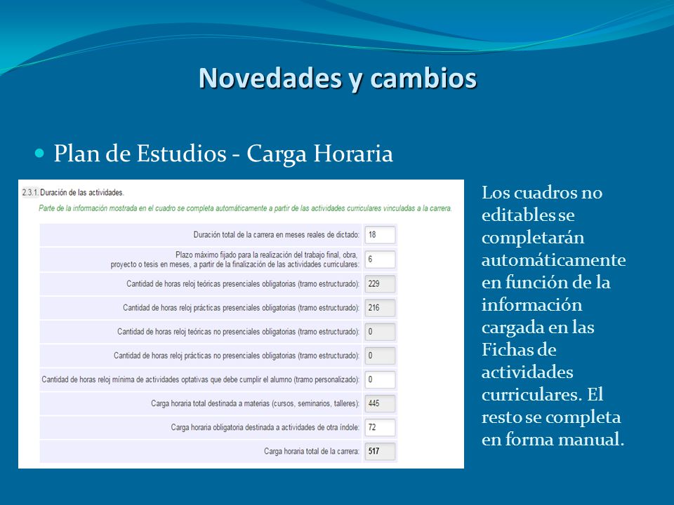 Novedades y cambios Plan de Estudios - Carga Horaria