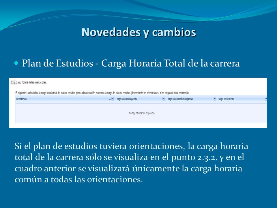 Novedades y cambios Plan de Estudios - Carga Horaria Total de la carrera.