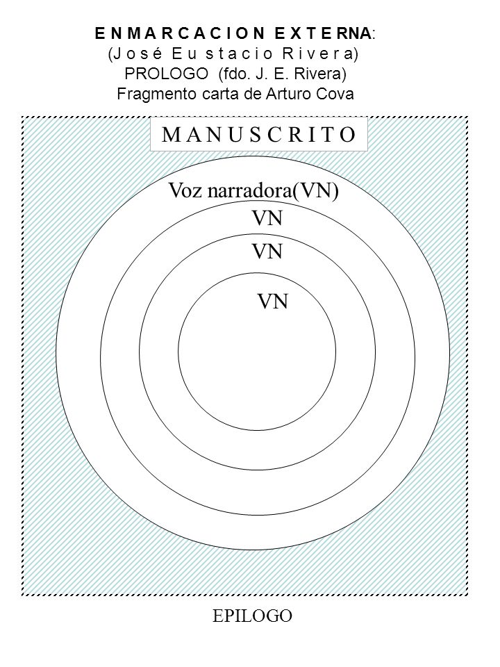 M A N U S C R I T O Voz narradora(VN) VN VN VN EPILOGO