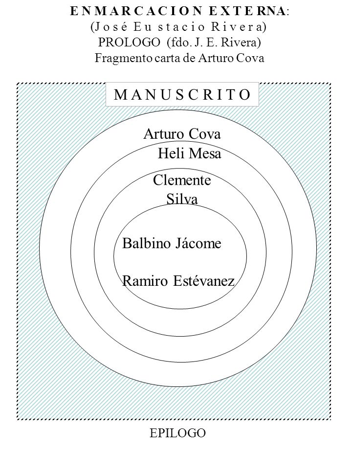 M A N U S C R I T O Arturo Cova Heli Mesa Clemente Silva