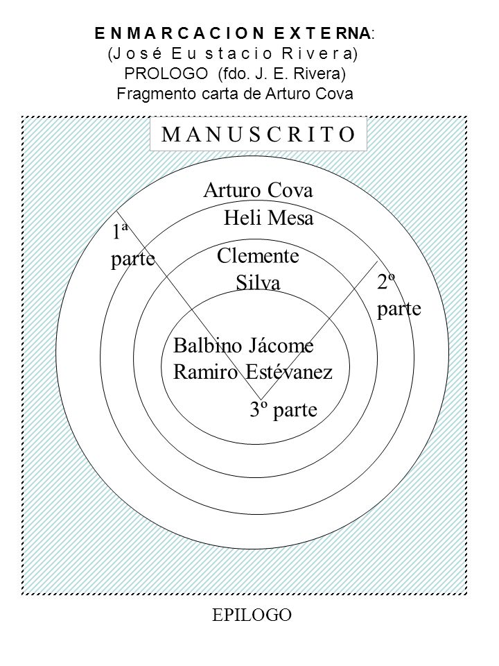 M A N U S C R I T O Arturo Cova Heli Mesa 1ª Clemente parte Silva 2º