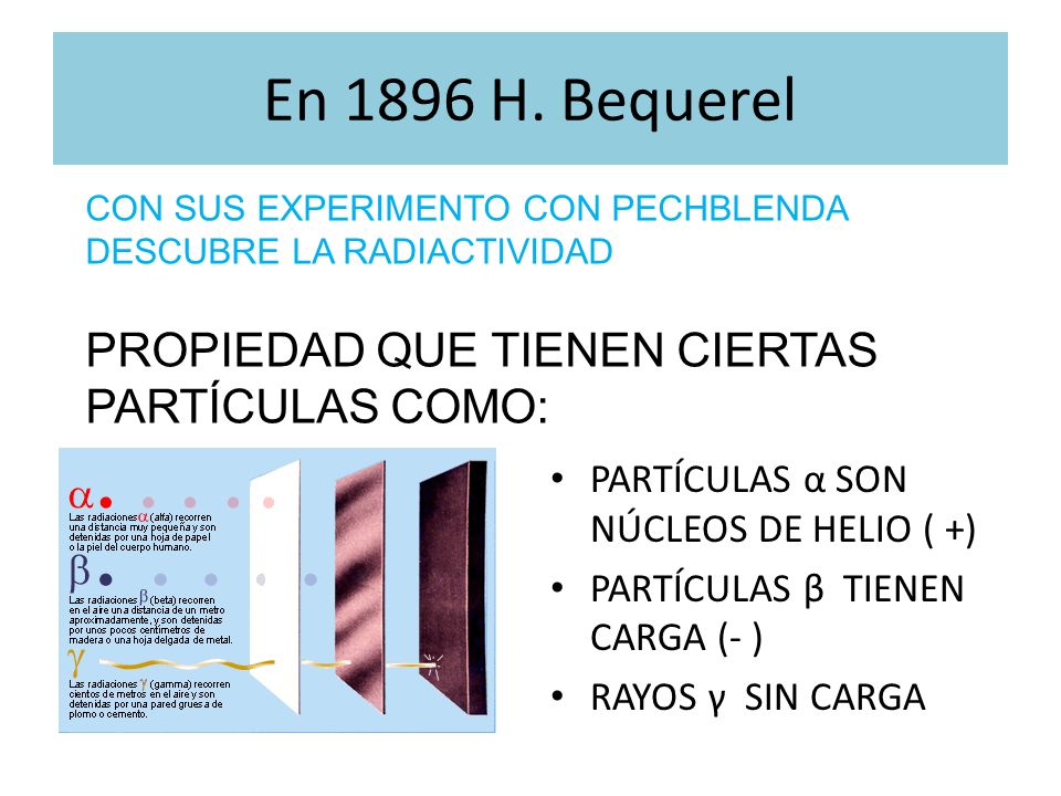 En 1896 H. Bequerel PROPIEDAD QUE TIENEN CIERTAS PARTÍCULAS COMO: