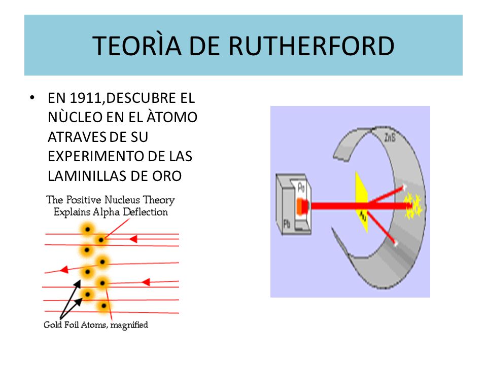 TEORÌA DE RUTHERFORD EN 1911,DESCUBRE EL NÙCLEO EN EL ÀTOMO ATRAVES DE SU EXPERIMENTO DE LAS LAMINILLAS DE ORO.