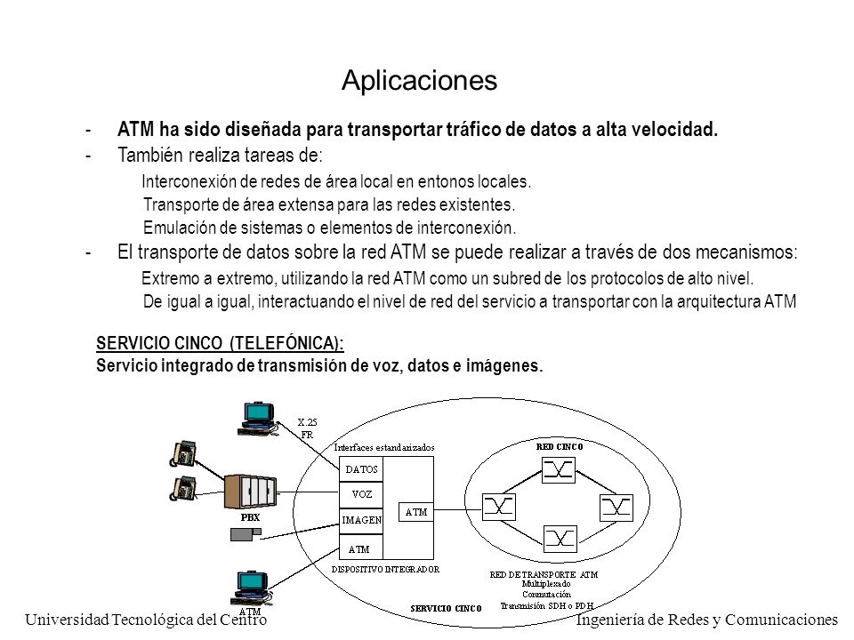 Aplicaciones ATM ha sido diseñada para transportar tráfico de datos a alta velocidad. También realiza tareas de: