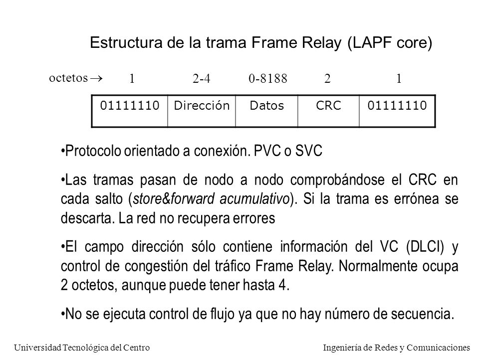 Estructura de la trama Frame Relay (LAPF core)