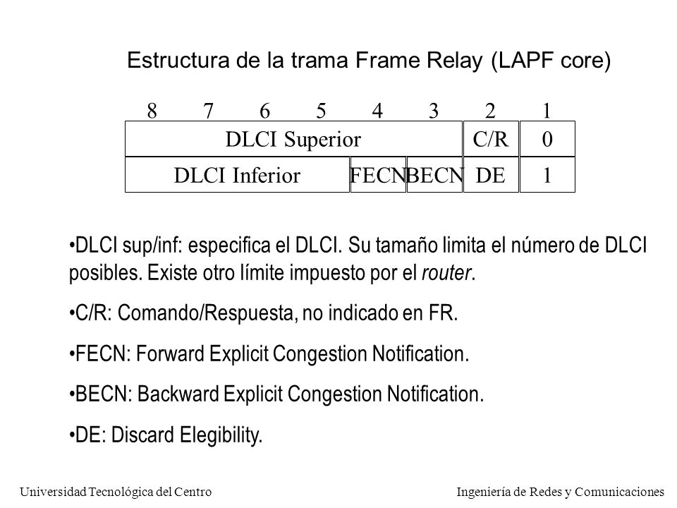 Estructura de la trama Frame Relay (LAPF core)