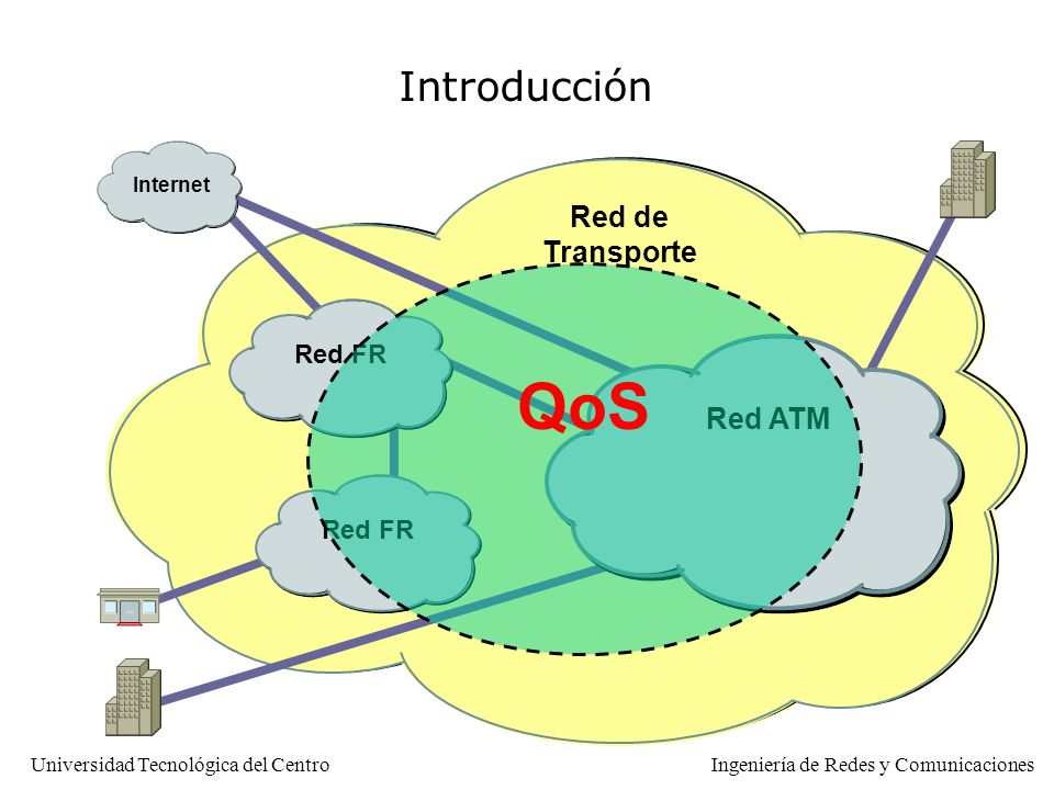 Introducción Internet Red de Transporte QoS Red FR Red ATM Red FR 4