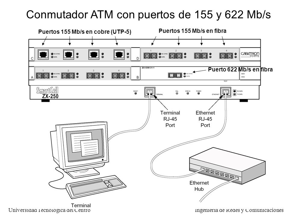 Conmutador ATM con puertos de 155 y 622 Mb/s