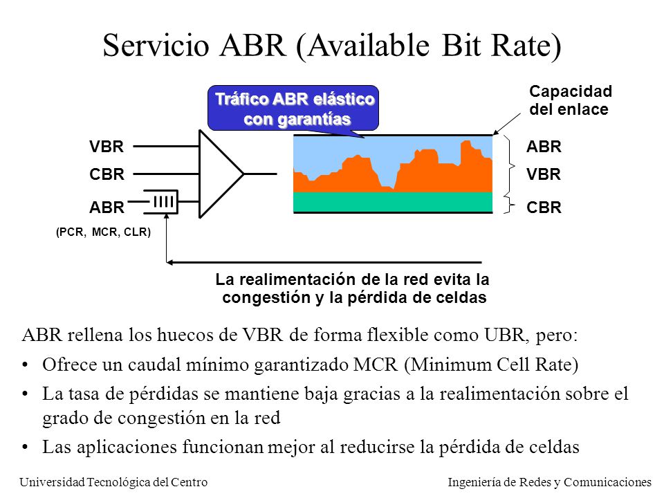 La realimentación de la red evita la congestión y la pérdida de celdas