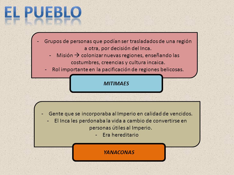 EL PUEBLO Grupos de personas que podían ser trasladados de una región a otra, por decisión del Inca.