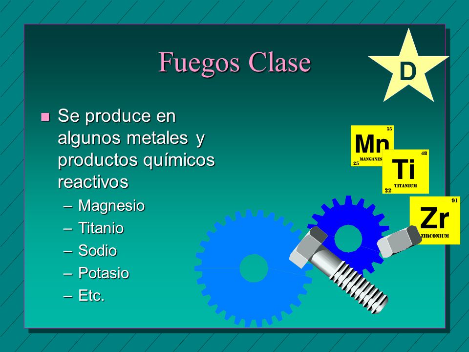 D Fuegos Clase. Se produce en algunos metales y productos químicos reactivos. Magnesio. Titanio.