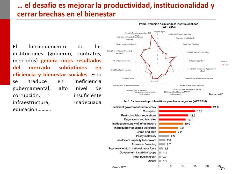 … el desafío es mejorar la productividad, institucionalidad y cerrar brechas en el bienestar
