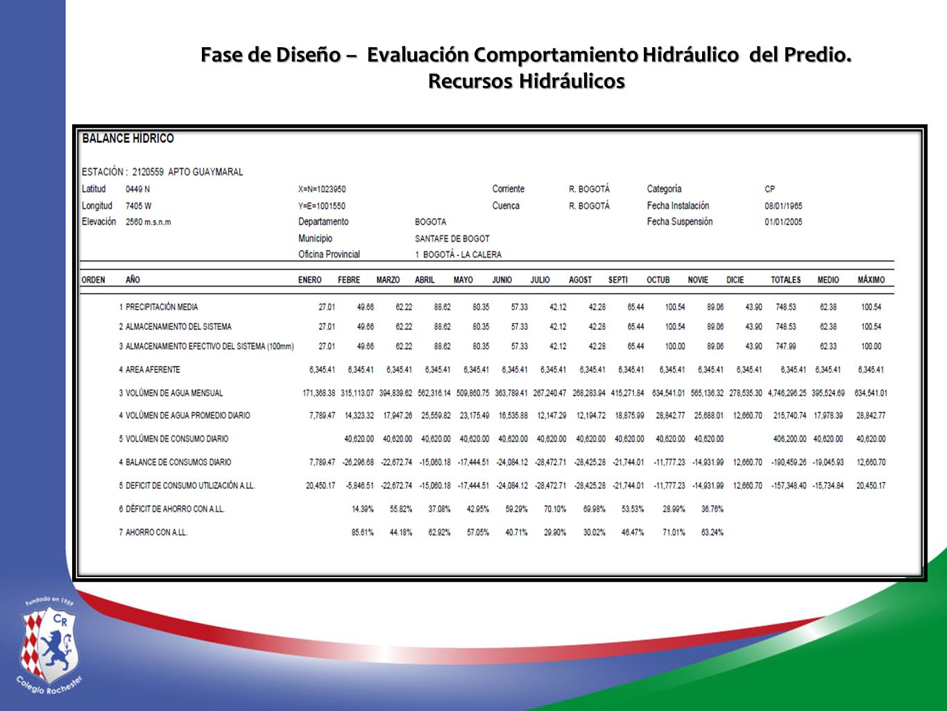 Fase de Diseño – Evaluación Comportamiento Hidráulico del Predio