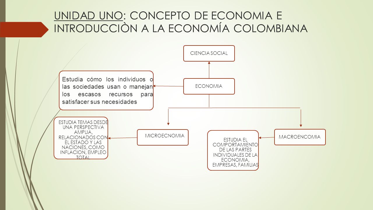 UNIDAD UNO: CONCEPTO DE ECONOMIA E INTRODUCCIÒN A LA ECONOMÍA COLOMBIANA