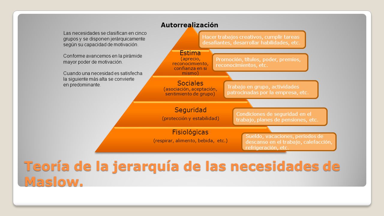 Teoría de la jerarquía de las necesidades de Maslow.