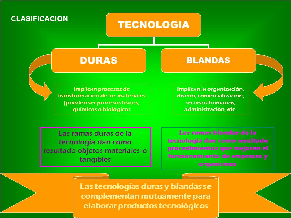 CLASIFICACION Implican procesos de transformación de los materiales (pueden ser procesos físicos, químicos o biológicos.